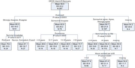Los sistemas que nos fatigan #SegPac