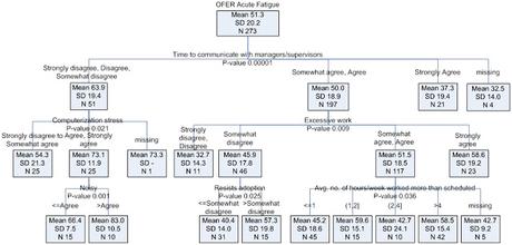 Los sistemas que nos fatigan #SegPac