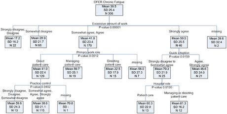 Los sistemas que nos fatigan #SegPac