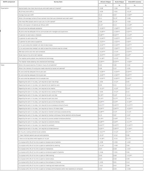 Los sistemas que nos fatigan #SegPac