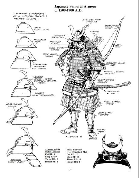 Armaduras de Samurai y sus partes (Palladium y Gary Gygax)