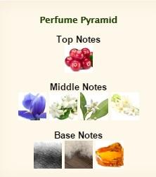 El Perfume del Mes – “Radiance” de BRITNEY SPEARS