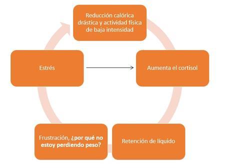 Mitos de la nutrición en la mujer. Mitos de la nutrición en la mujer.
