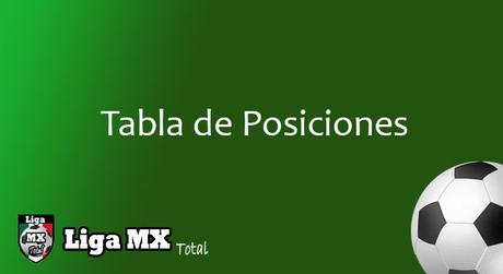 Tabla de Posiciones Liga MX hasta la Jornada 16 del Torneo de Clausura 2017