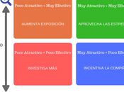 enfoques clave para ecommerce Google Analytics: Enfoque Producto