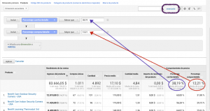 Filtro avanzado en Informe de Producto de Google Analytics-1