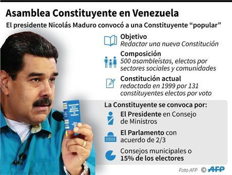 La Constituyente convocada por Maduro agudiza la crisis en Venezuela