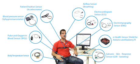 Plataforma de sensores e-Health V1.0 para Arduino y Raspberry Pi [aplicaciones biométricas / medicina]