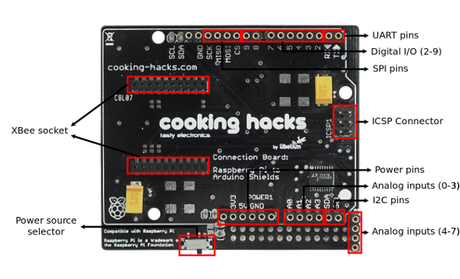 Plataforma de sensores e-Health V1.0 para Arduino y Raspberry Pi [aplicaciones biométricas / medicina]