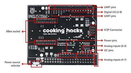 Plataforma de sensores e-Health V1.0 para Arduino y Raspberry Pi [aplicaciones biométricas / medicina]