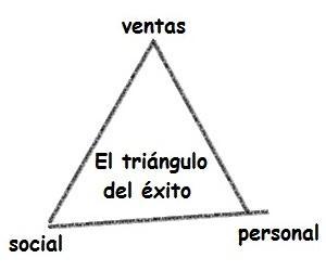 Esta es la razón más probable de porqué te sientes exitoso, pero todavía no eres feliz
