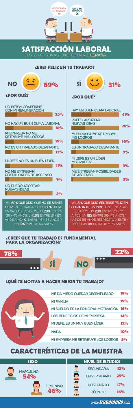 Infografia satisfaccion laboral