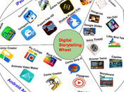 Herramientas para contar historias aula