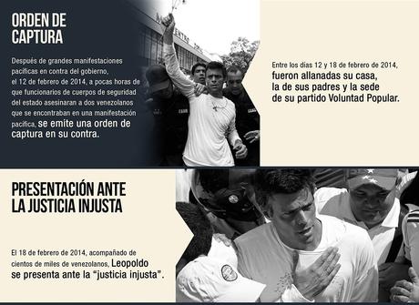 Se rumora muerte de Leopoldo López que harías de ser cierto