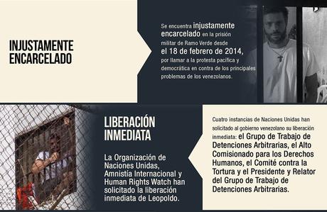 Se rumora muerte de Leopoldo López que harías de ser cierto