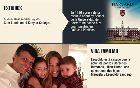 Se rumora muerte de Leopoldo López que harías de ser cierto