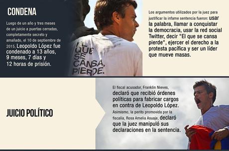 Se rumora muerte de Leopoldo López que harías de ser cierto