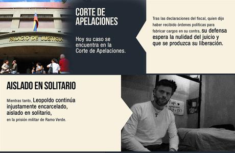 Se rumora muerte de Leopoldo López que harías de ser cierto