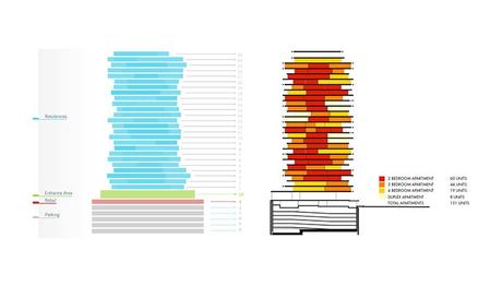 Beirut Terraces – Herzog & de Meuron