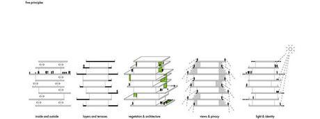 Beirut Terraces – Herzog & de Meuron