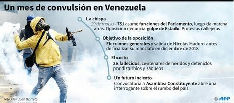 Venezuela recrudece violencia y saqueos Venezuela recrudece violencia y saqueos