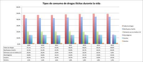 Legalización de marihuana en USA: Drogas y salud mental