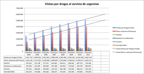 Legalización de marihuana en USA: Drogas y salud mental