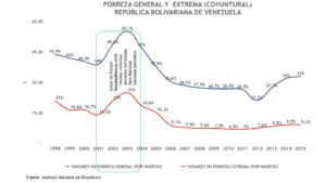 Constituyente o ¿barbarie?