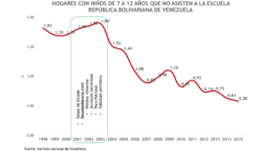 Constituyente o ¿barbarie?