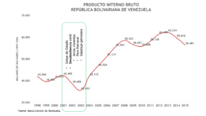 Constituyente o ¿barbarie?
