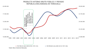 Constituyente o ¿barbarie?