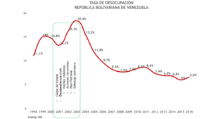 Constituyente o ¿barbarie?