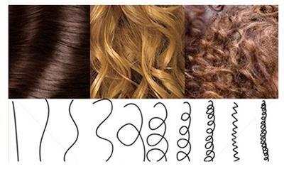 Tipos de cabello: lacio, ondulado y rizado (Fuente: GB HealthWatch).
