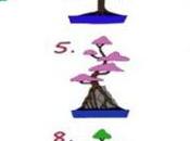 Escoge árbol conoce trabajo estás predispuesto