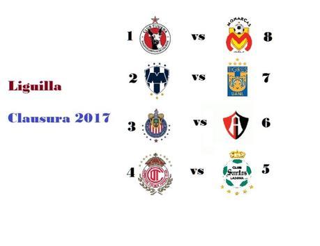Así queda la Liguilla del Clausura 2017
