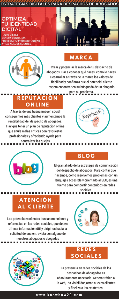 Estrategias digitales para despachos de abogados