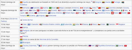 Mayo: el mes de las Madres; y ¿cómo andamos en sus derechos laborales en México? Mayo: el mes de las Madres; y ¿cómo andamos en sus derechos laborales en México?