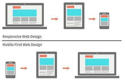que es mobile firts posicionamiento