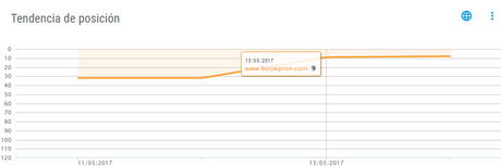 xovi análisis posicion keyword