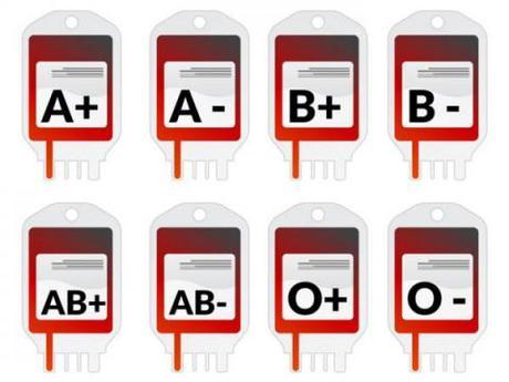 Dime que tipo de sangre tienes y te diré cómo eres