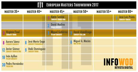 european-masters-throwdown-2017-espanoles-clasificacion