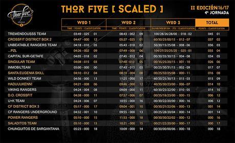 thorfive-4jornada-clasificacion