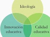 Innovación educativa, aproximación conceptual.