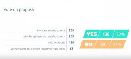 Israel golea al ente palestino en la FIFA.
