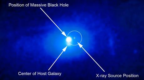 Los #astrónomos detectan un agujero negro supermasivo “fuera de control”