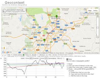 Crea tus perfiles topográficos de manera GRATUITA con Geocontext-Profiler