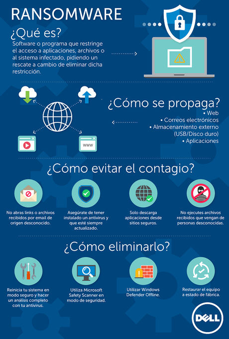 ¿Qué es el ransomware? Cómo prevenirlo