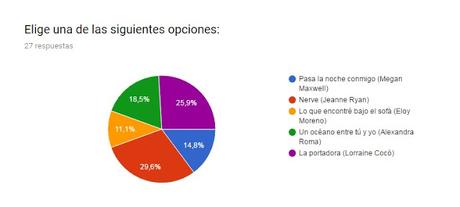 Resultado 