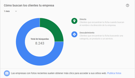 Tutorial de Google My Business