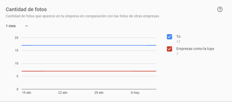 Tutorial de Google My Business